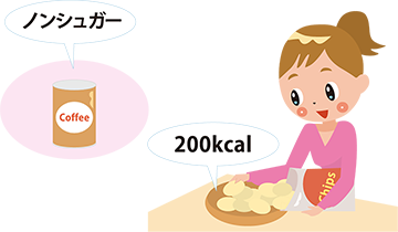 イラスト:200kcalのおやつ