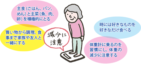 イラスト:低栄養状態