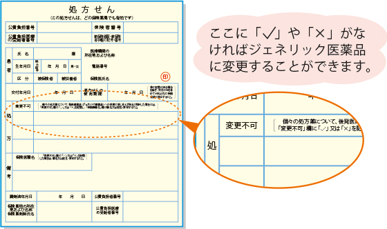 処方せんの「変更不可」欄