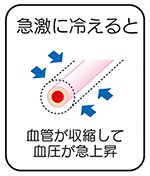 急激に冷えると