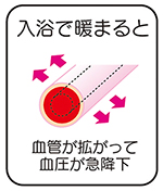 急激に冷えると