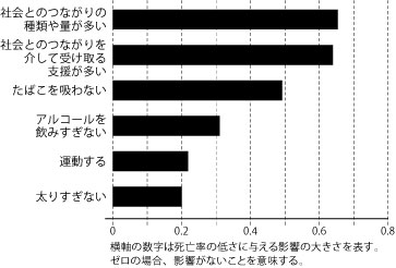 グラフ