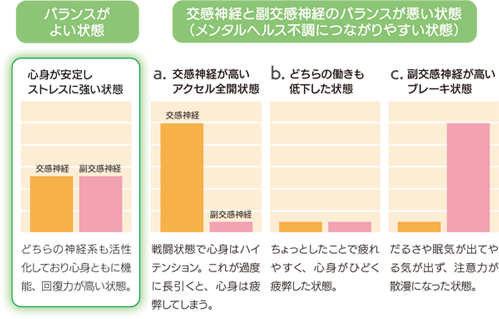 バランス