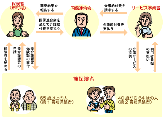 （参考）改正後の介護保険制度の仕組み