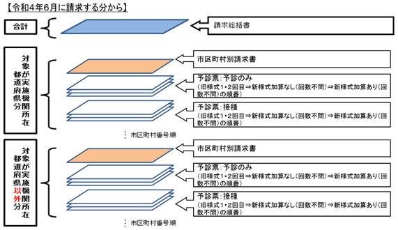 請求時の編綴イメージ