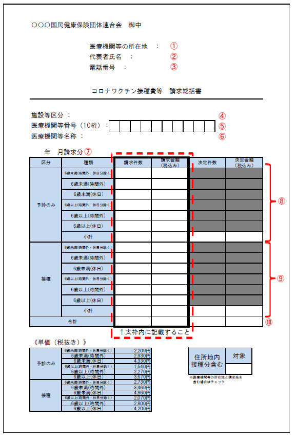 「請求総括書（実績報告書）」の記載方法