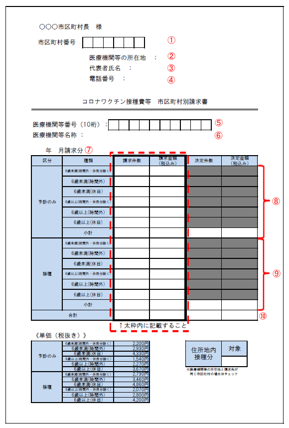 「市区町村別請求書」の記載方