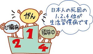 イラスト：生活習慣病