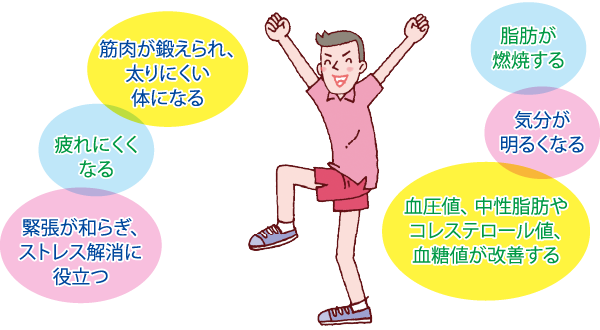 イラスト:健康効果