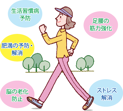 イラスト:ウォーキングの健康効果