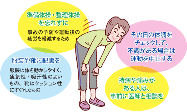 イラスト:運動するときの注意点