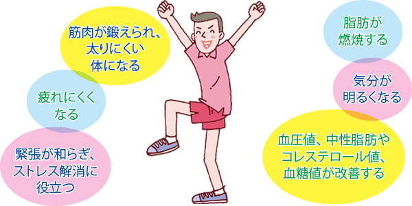 さいたまこくほweb まもるくんパーク 身体活動 スタジアム