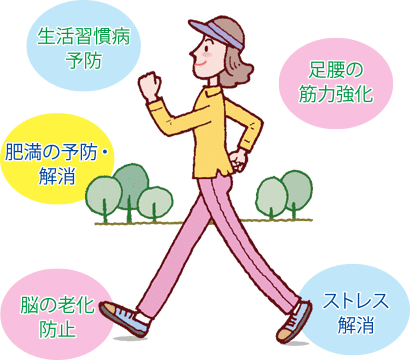 さいたまこくほweb まもるくんパーク 身体活動 スタジアム